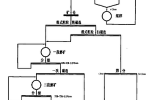 煤礦選煤振動機(jī)械