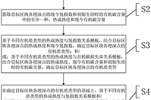 瀝清混凝土礦料加工系統(tǒng)及其加工方法