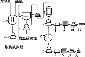 礦用混凝土泵自動上料與除塵集成裝備