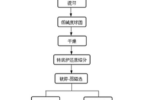 在常溫下從赤泥中提取鐵精礦的方法