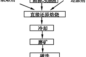 尾礦渣微晶玻璃及其生產(chǎn)方法