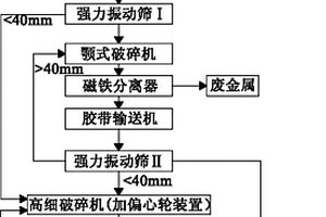 燒結表層礦提質改性的工藝方法及裝置