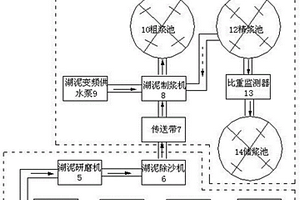 礦業(yè)加工工程用高效穩(wěn)定的濕式永磁筒式磁選機