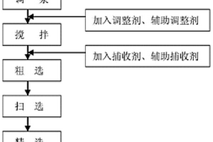 在動態(tài)溢流面上多模型預(yù)測煤浮選尾礦灰分的方法