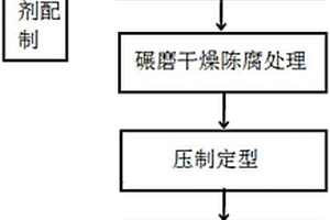 礦山濕式選別中球磨機除渣裝置