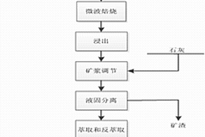 礦井廢水過濾裝置