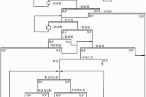 用于多層礦物分離提純的分選裝置