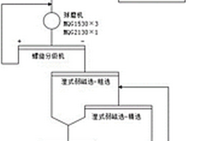 尾礦分離機(jī)械結(jié)構(gòu)