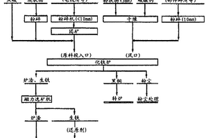 大水煤礦井底水倉減少淤煤泥的方法