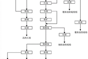 菱鎂礦與滑石的分選系統(tǒng)