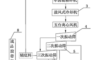 礦物骨料濕料自動分離設(shè)備