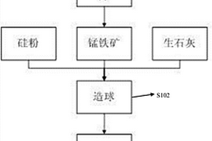 快速選礦的不間斷搖床