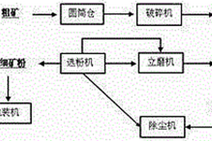 基于菱鐵礦的脫氮除磷材料及其使用方法