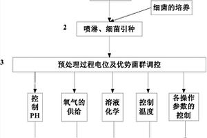 沖擊礦壓的微震多維信息綜合時(shí)序預(yù)警方法