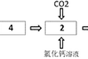 利用尾礦和中藥渣制備低收縮高性能混凝土的方法