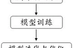 礦井施工用高效節(jié)水砂石清洗分離設(shè)備及方法