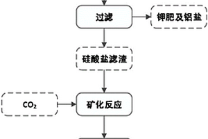 煤礦巷道錨固孔鉆渣顆粒參數(shù)試驗?zāi)＞?>						
					</div></a>
					<div   id=