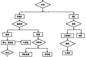 自動化礦山設備