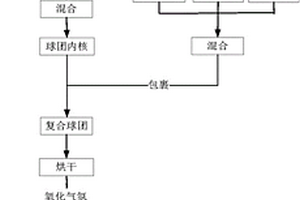 煤礦井下泥水粗分裝置