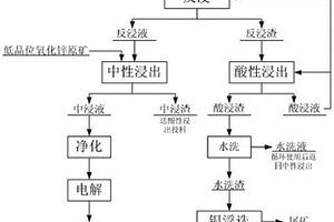 工業(yè)微波窯爐生產(chǎn)還原鈦鐵礦的工藝方法