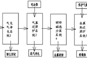 用于圓筒形分礦箱上的可拆卸除渣器