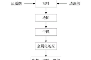 鐵礦粉煤基生產直接還原鐵設施