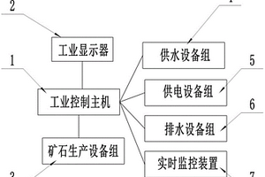 鋁礬土尾礦輕質(zhì)通孔陶粒