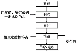 金礦井下矸石粉碎裝置