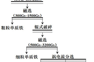 動力災(zāi)害礦井采區(qū)巷道結(jié)構(gòu)及其開拓方法