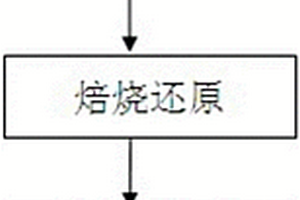 非金屬礦物的粉碎裝置