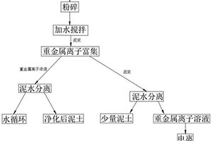 煤泥尾礦渣制備的耐火黏土熟料及其制備方法