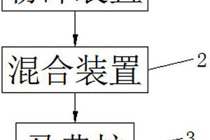 螢石選礦破碎機(jī)的上料裝置