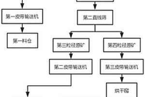 磷礦粉球團生產(chǎn)用輥式壓球裝置