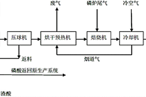 浮選氧化鋅精礦的浸出渣取樣分析裝置