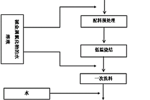 用于礦產(chǎn)開采煤粉收集的環(huán)保設(shè)備