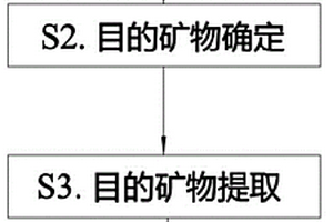 改性的礦山廢棄土料用于排土場(chǎng)坡面防沖刷的方法