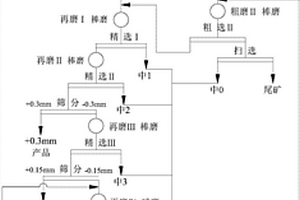 組合型選礦機(jī)的自動控制裝置