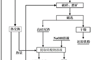 用于重力選礦的搖床裝置