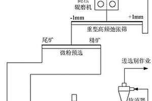 防止卡死的礦石篩分裝置