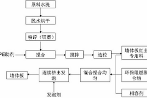 建筑用帶有保護(hù)機(jī)構(gòu)的礦石破碎機(jī)