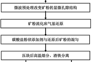 新型礦山用物料粉碎裝置