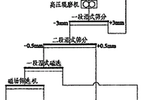 礦石全自動(dòng)清洗破碎裝置