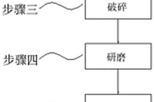 鐵礦粉濕容量測定裝置及測定方法