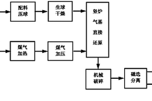 銅尾礦的草-苔蘚-藻類聯(lián)合修復(fù)技術(shù)