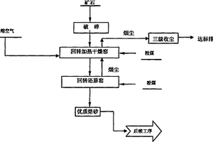 礦粉送料裝置