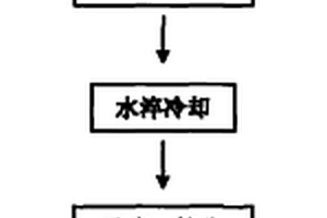 礦井通風(fēng)增風(fēng)裝置