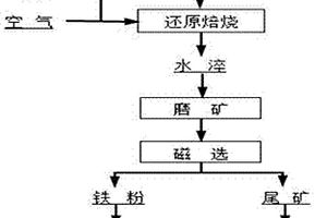 尾礦治理大粒徑煤矸石分類回收處理裝置