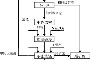 利用礦化垃圾、污泥與建筑廢棄物燒結自保溫磚的方法