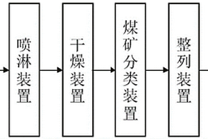 礦用振動式固液分離機(jī)