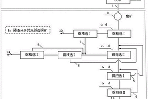 高效礦山用破碎制砂機(jī)